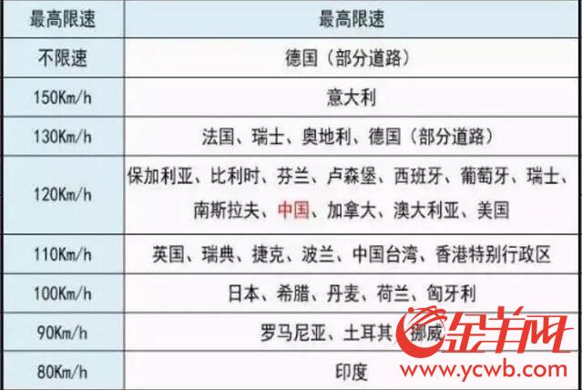 可移動(dòng)充電可無人駕駛 “超級(jí)公路”離我們有多遠(yuǎn)？