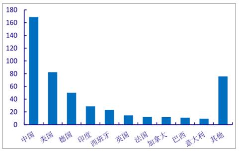 2018年中國風(fēng)電行業(yè)發(fā)展趨勢分析