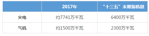 被電力市場遺忘的天然氣！