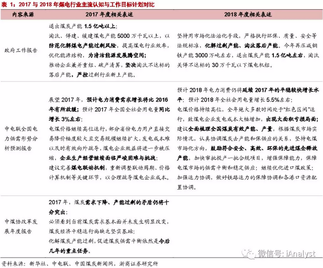 火電盈利預期改善 最該關注什么？