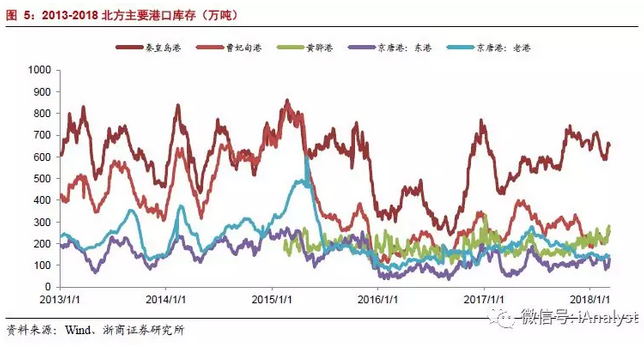 火電盈利預期改善 最該關注什么？