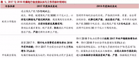 火電盈利預(yù)期改善 最該關(guān)注什么？