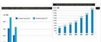 2017年全球海上風(fēng)電新增4.331吉瓦 英、德、中領(lǐng)跑