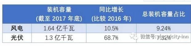 新能源未來命運是“阿斗” or “臥龍” 關(guān)鍵在于技術(shù)創(chuàng)新。