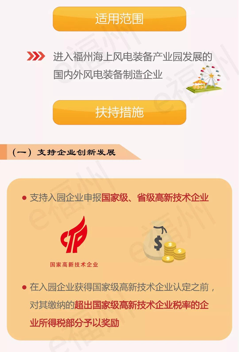 關于支持福州海上風電裝備產業(yè)園加快發(fā)展的四條措施》的圖解