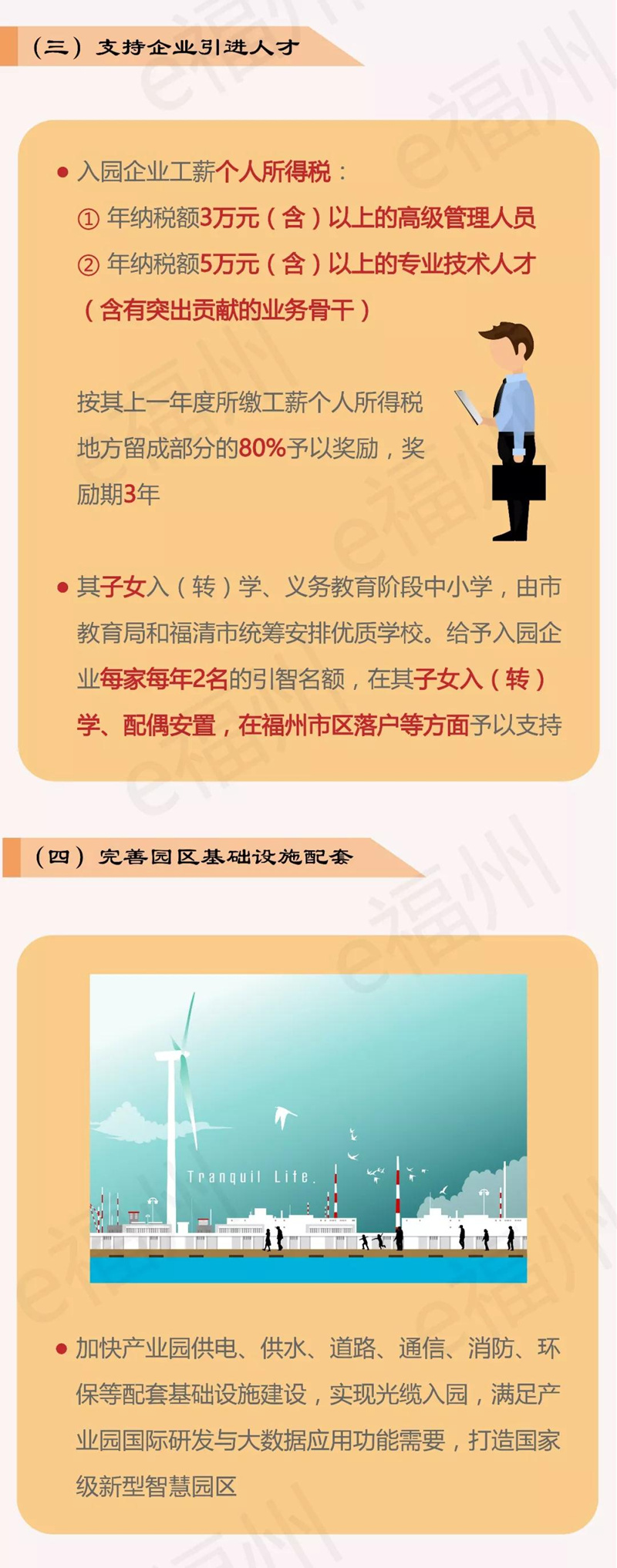 關于支持福州海上風電裝備產業(yè)園加快發(fā)展的四條措施》的圖解