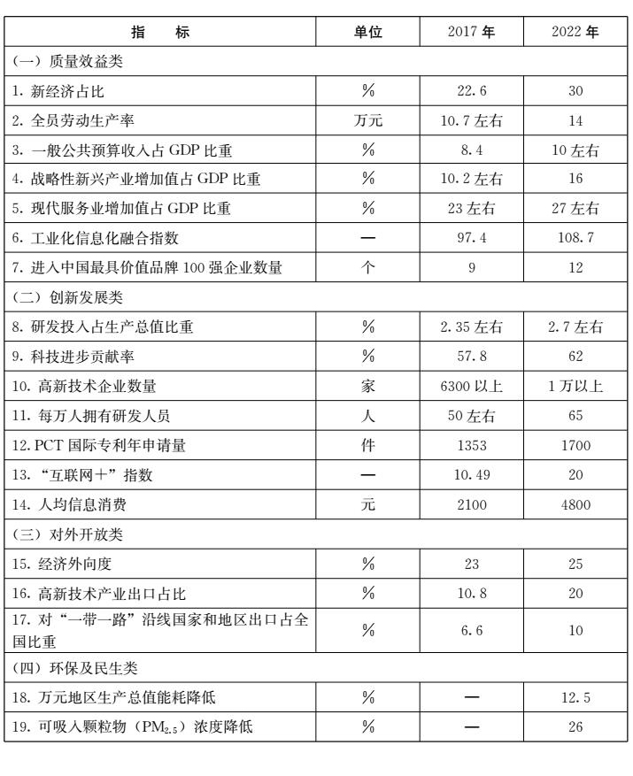 山東省人民政府關(guān)于印發(fā)山東省新舊動能轉(zhuǎn)換重大工程實施規(guī)劃的通知