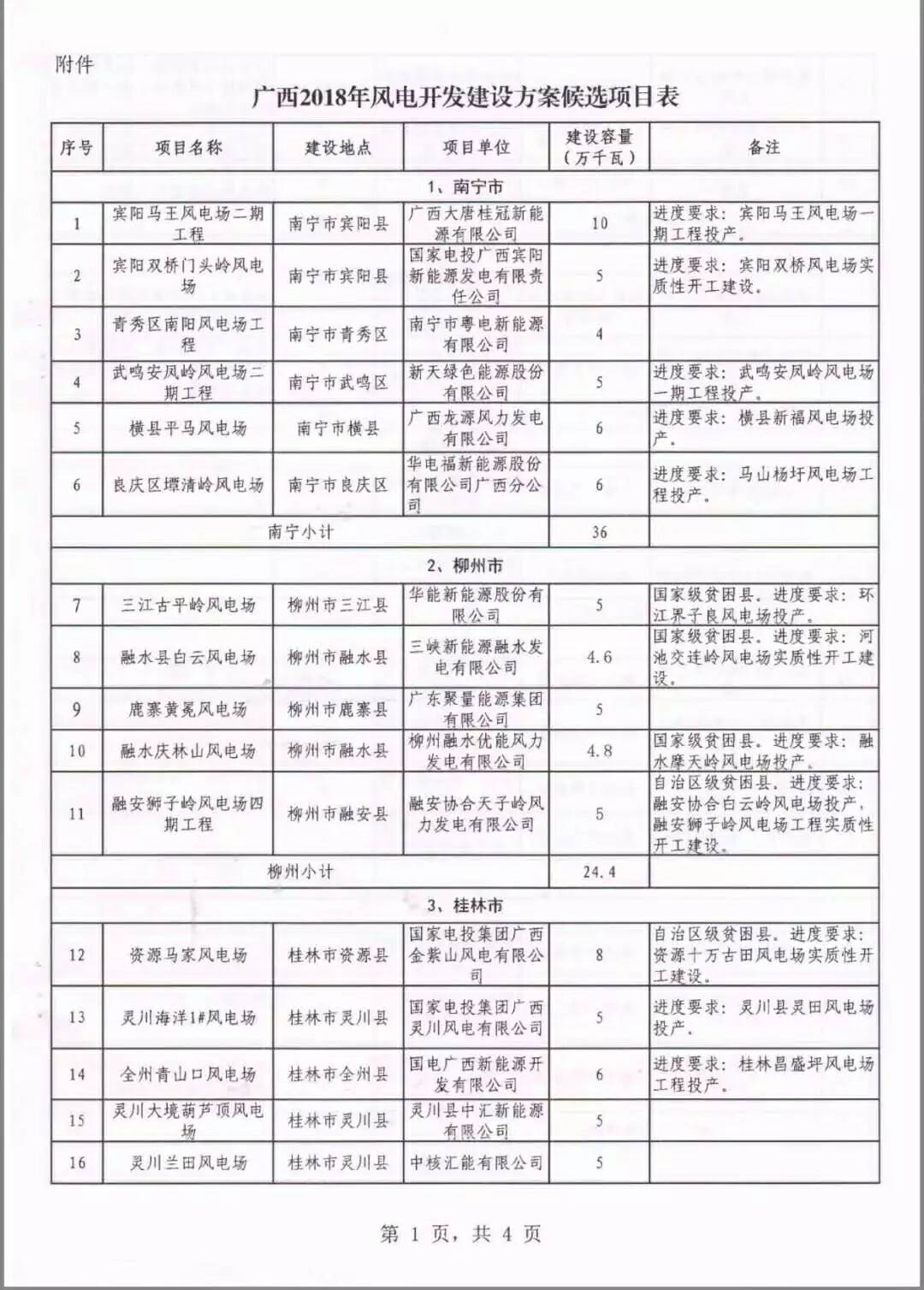 廣西省2018年風(fēng)電開(kāi)發(fā)建設(shè)方案發(fā)布：45個(gè)項(xiàng)目，共計(jì)269.4萬(wàn)千瓦