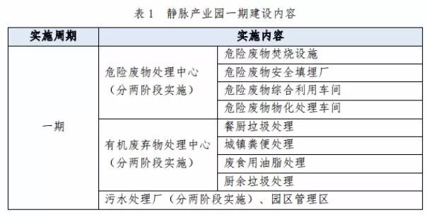 兩度廢標(biāo)！北環(huán)光大聯(lián)合體終獲安慶靜脈產(chǎn)業(yè)園項目