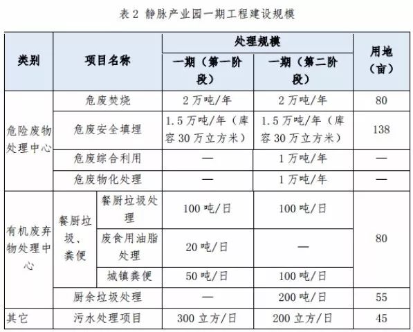 兩度廢標(biāo)！北環(huán)光大聯(lián)合體終獲安慶靜脈產(chǎn)業(yè)園項目