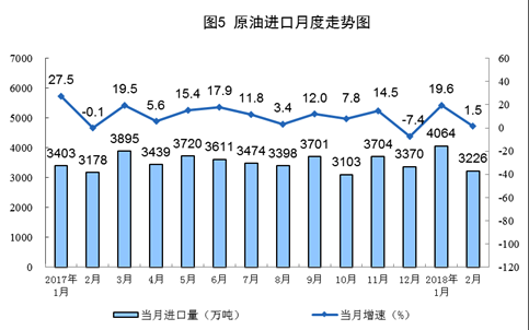統(tǒng)計局：1-2月風(fēng)電發(fā)電量同比增長34.7%（附原文）