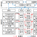 深度丨如何實(shí)現(xiàn)園區(qū)微網(wǎng)的商業(yè)運(yùn)營和投資回報(bào)？