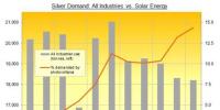 侯文斌 ：太陽能對白銀的可持續(xù)<font color=
