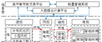 深度丨如何實(shí)現(xiàn)園區(qū)微網(wǎng)的商業(yè)運(yùn)營(yíng)和投資回報(bào)？