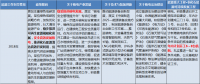 國家已開始關(guān)注核電消納問題 2018核電會(huì)有大動(dòng)作嗎？