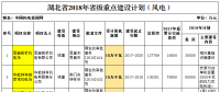 2018年湖北省重點風電建設(shè)項目公布，共計109.25萬千瓦！