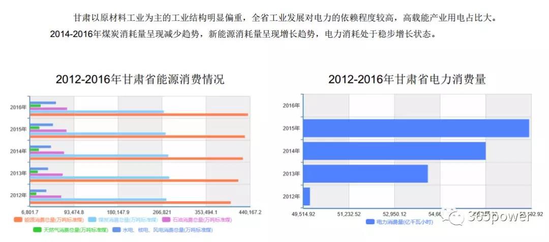 干貨！東北、西北區(qū)域2017售電市場(chǎng)情況