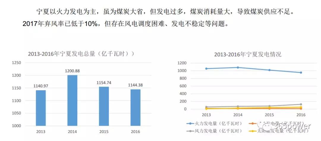 干貨！東北、西北區(qū)域2017售電市場(chǎng)情況