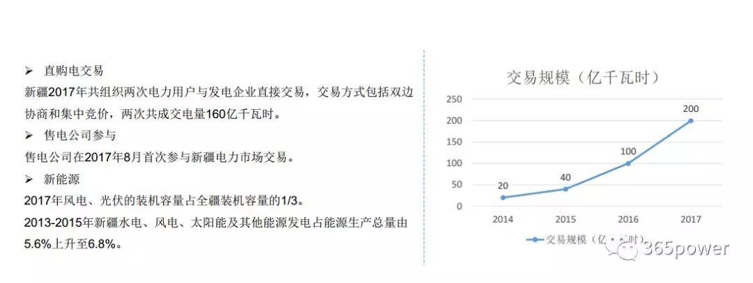 干貨！東北、西北區(qū)域2017售電市場(chǎng)情況