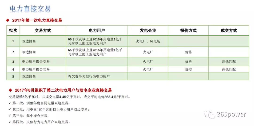 干貨！東北、西北區(qū)域2017售電市場(chǎng)情況