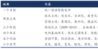 我國(guó)智能電網(wǎng)進(jìn)入到“引領(lǐng)提升”階段，變電智能化年均<font color=