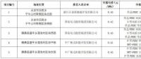 為什么“央企”“單晶”成了白城領(lǐng)跑者的關(guān)鍵詞？