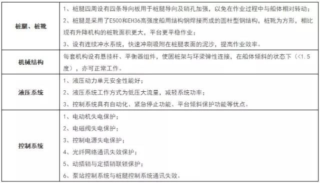一起來認(rèn)識(shí)海上風(fēng)電安裝作業(yè)平臺(tái)