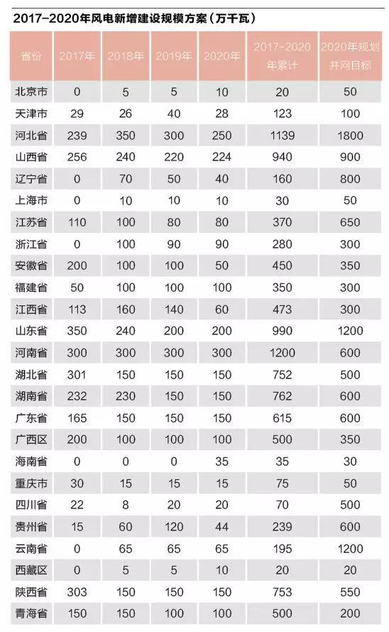 風(fēng)電環(huán)保審批緊箍咒