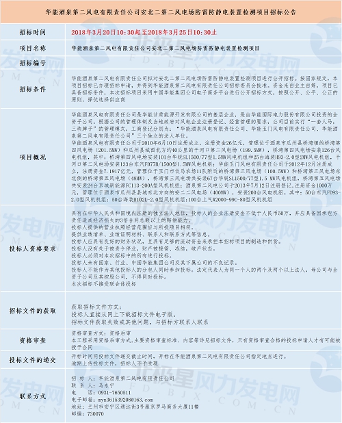 共計(jì)四個(gè)！華能最新優(yōu)質(zhì)風(fēng)電相關(guān)項(xiàng)目招標(biāo)匯總！