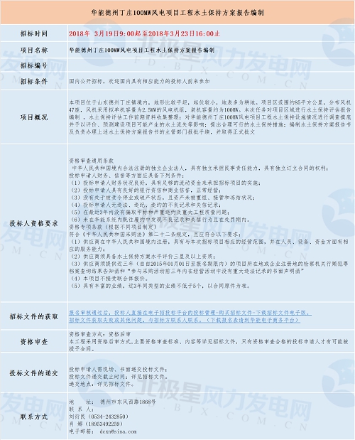 共計(jì)四個(gè)！華能最新優(yōu)質(zhì)風(fēng)電相關(guān)項(xiàng)目招標(biāo)匯總！