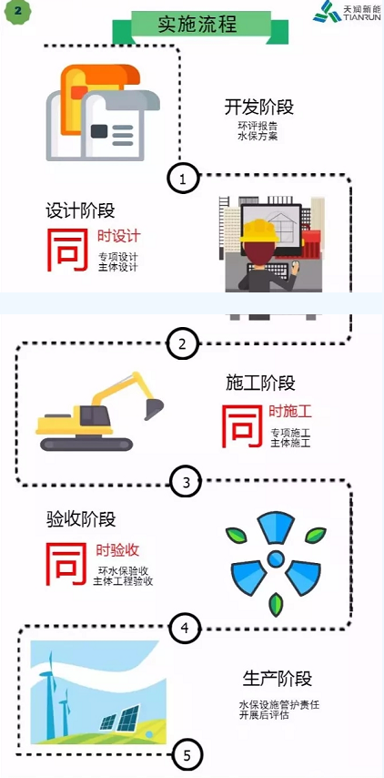 開發(fā) 施工 建設……各階段怎么做？風電項目才環(huán)保達標