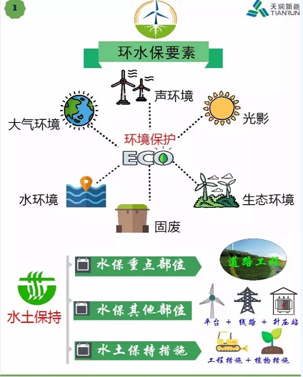 開發(fā) 施工 建設……各階段怎么做？風電項目才環(huán)保達標