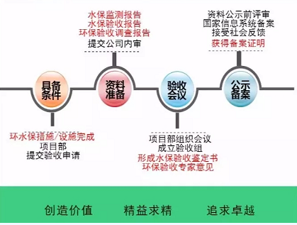 開發(fā) 施工 建設……各階段怎么做？風電項目才環(huán)保達標