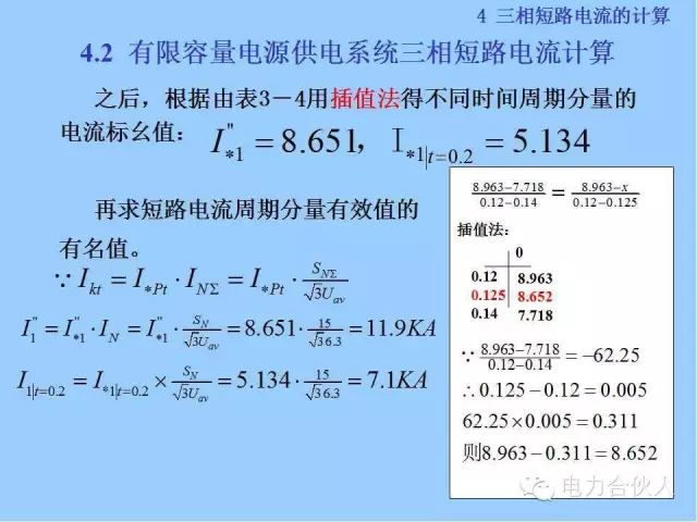 電網(wǎng)短路電流計算精解82