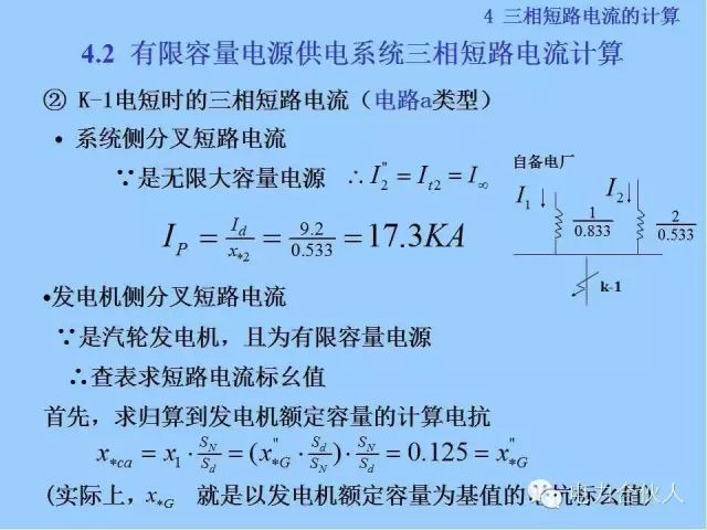 電網(wǎng)短路電流計算精解81