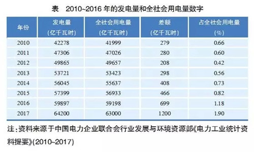 朱成章：新時(shí)代下的電力需求預(yù)測(cè)
