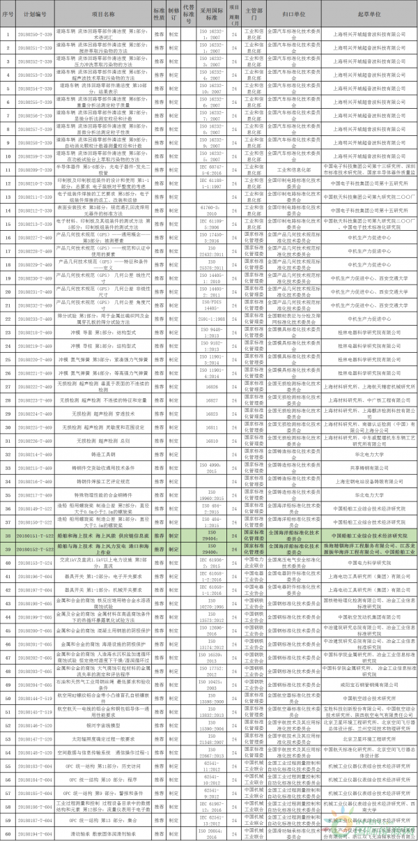 兩項海上風(fēng)電相關(guān)標準納入今年第一批國家標準計劃！