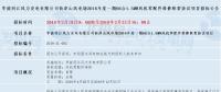 共計(jì)四個(gè)！華能最新優(yōu)質(zhì)風(fēng)電相關(guān)項(xiàng)目招標(biāo)匯總！