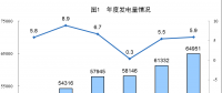 統(tǒng)計局公布2017年電源增長情況(風(fēng)、光、核電增長較快)