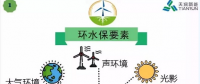 開發(fā) 施工 建設(shè)……各階段怎么做？風(fēng)電項目才環(huán)保達(dá)標(biāo)