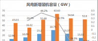 速途研究院：2017年國(guó)內(nèi)風(fēng)力發(fā)電產(chǎn)業(yè)研究報(bào)告