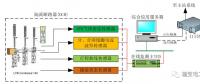 110kV智能變電站“新技術(shù)、新設(shè)備、新材料”