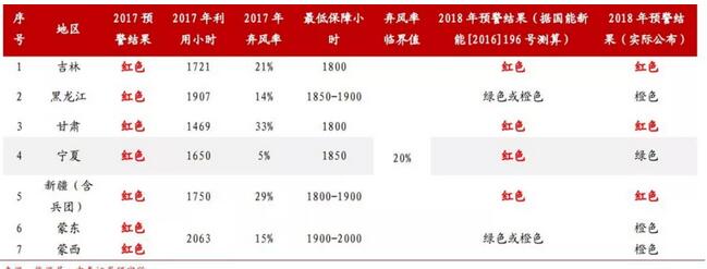 風電行業(yè)利好頻傳 利潤有望增厚