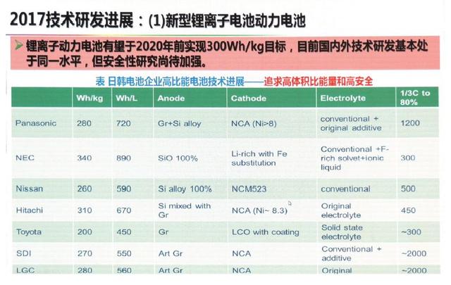 動力電池技術下一步路在何方？歐陽明高給出詳細答案