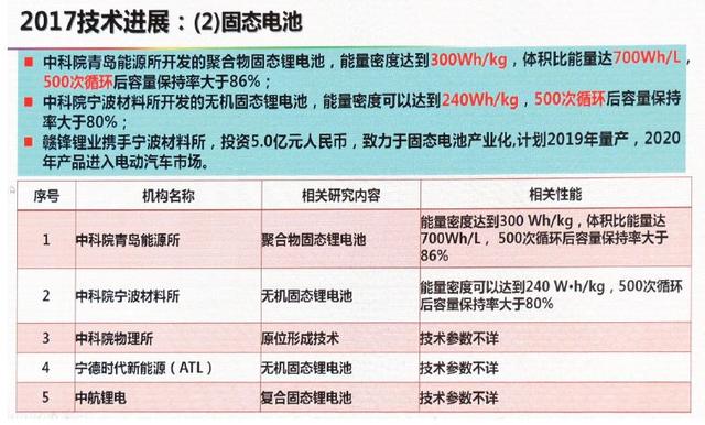 動力電池技術下一步路在何方？歐陽明高給出詳細答案