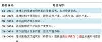 水利工程運行管理生產(chǎn)安全重大事故隱患判定標準——灌區(qū)工程