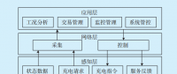 基于模糊規(guī)劃算法的自助充電通用服務系統(tǒng)設計與研究