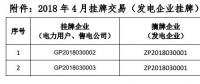 貴州電力交易中心關(guān)于 2018 年 4 月掛牌交易（電力用戶、售電公司掛牌） 預(yù)成交情況公告