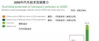 最多10年 氫燃料發(fā)動機(jī)成本追平傳統(tǒng)發(fā)動機(jī)！