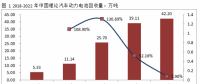 電池回收迎來百億新風(fēng)口，三年后市場規(guī)模將達(dá)到131億